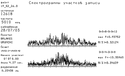 Кросс-спектр для эхо-сигнала Радуги-9 на базе Медвежьи Озера-Урумчи.
