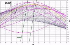 Position of segments of cross points of orbits of fragments with orbit of some supposedly exploded parent objects