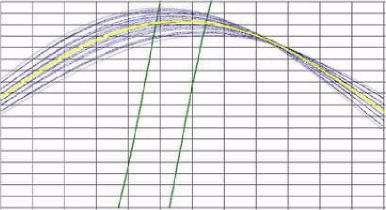 Trajectories of Ekran 1979-087A satellite and its explosion fragments as of Feb 09, 2005.
